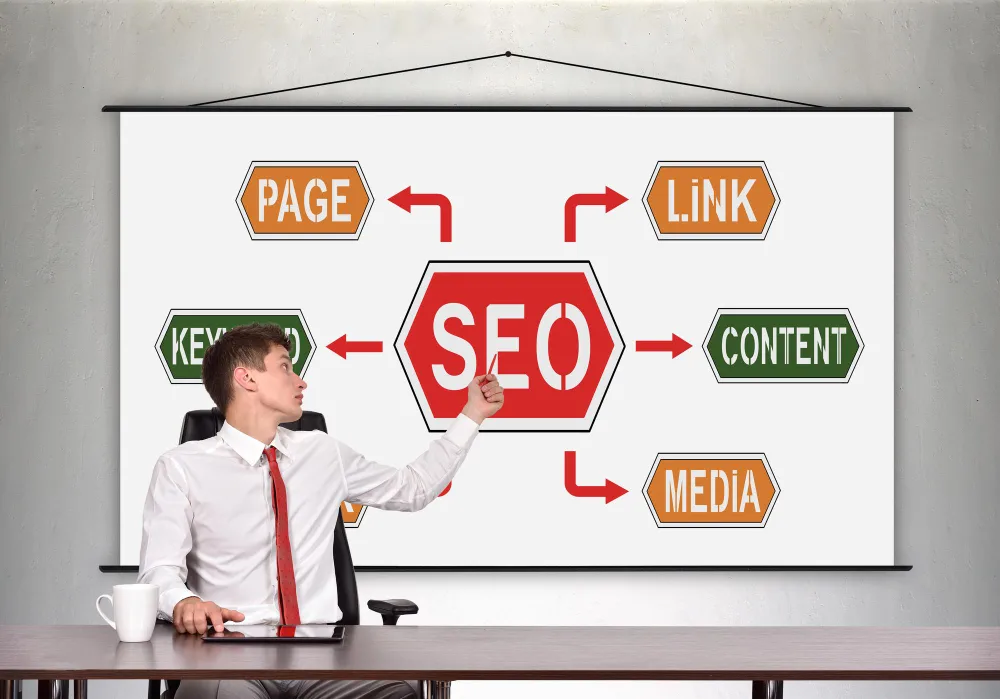 Website Maintenance Services List